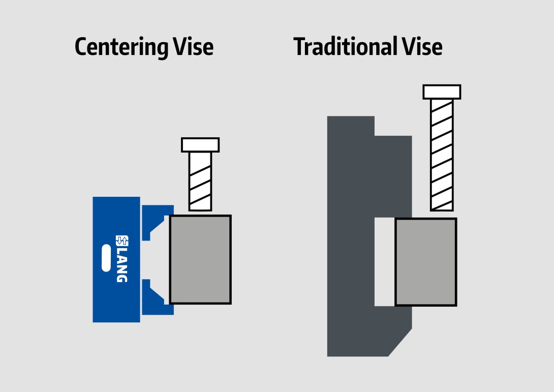centering vise accesibility